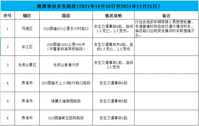 鹰潭两起致人死亡交通事故被曝光