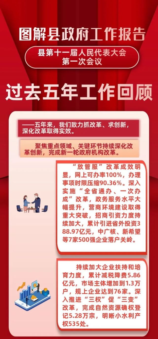 【聚焦县两会】图解县政府工作报告