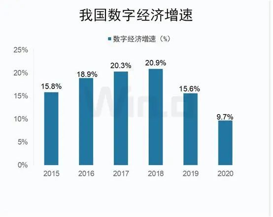 数字经济规模已近40万亿,一文看清产业链格局!_腾讯新闻