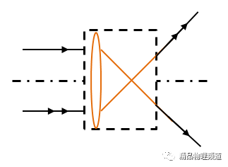 八年级物理周周练十一|透镜,凸透镜成像规律