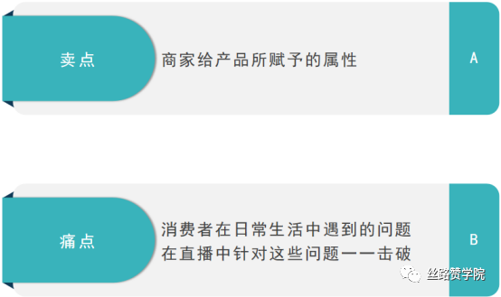 直播带货或者常规投放,落地页或者素材的内容都要围绕产品的卖点和