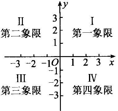 平面直角坐标系全章复习与巩固知识讲解