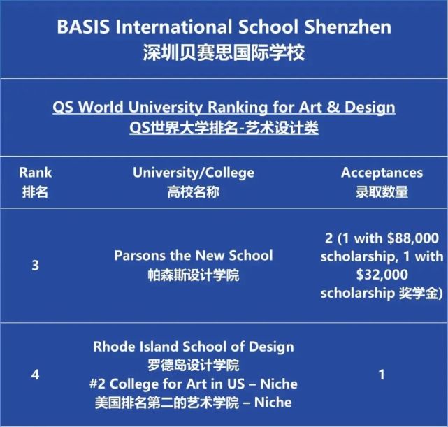 哈罗pk贝赛思谁是你心目中纯国际学校yyds