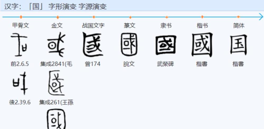 汉字的秘密|"国"字演变历史趣谈,武则天,洪秀全都曾改过字