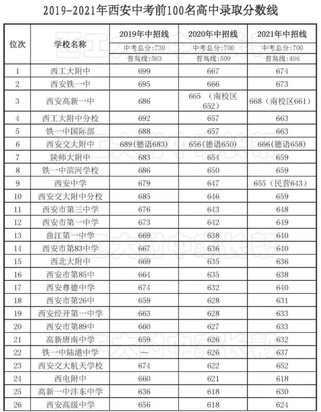 西安中考_西安教育网中考成绩查询_西安中考招生网