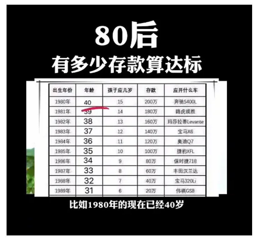 第一批80后都40岁了,他们平均有多少存款呢?