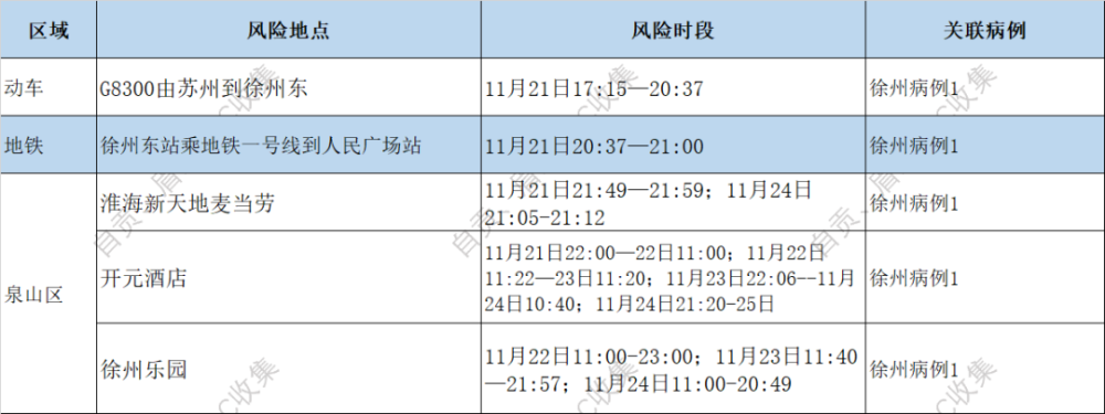 砚山人,近14天有这些活动轨迹的人员,请速报备!