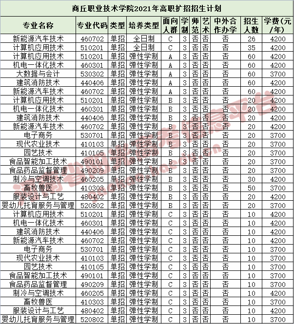 商丘职业技术学院