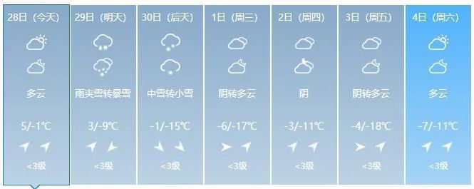综合自吉林省气象局,中国天气网,中央气象台,新闻联播天气预报