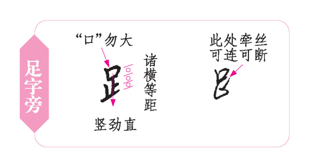 字写快就乱,如何提高书写速度和质量?