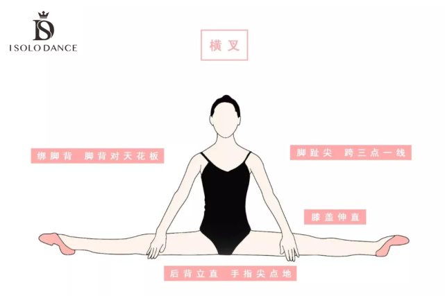 干货|一份超详细的舞蹈基本功训练示范图(建议收藏)