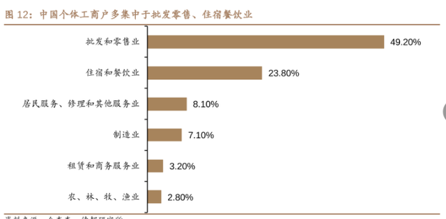 摩擦性失业 结构性失业_摩擦性失业与结构性失业相比 前者更严重_失业率