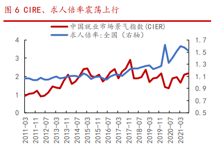 摩擦性失业与结构性失业相比 前者更严重_失业率_摩擦性失业 结构性失业