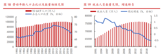 摩擦性失业 结构性失业_摩擦性失业与结构性失业相比 前者更严重_失业率