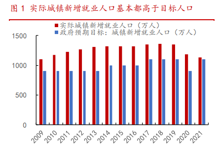 摩擦性失业与结构性失业相比 前者更严重_摩擦性失业 结构性失业_失业率