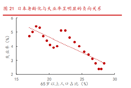 失业率_摩擦性失业 结构性失业_摩擦性失业与结构性失业相比 前者更严重
