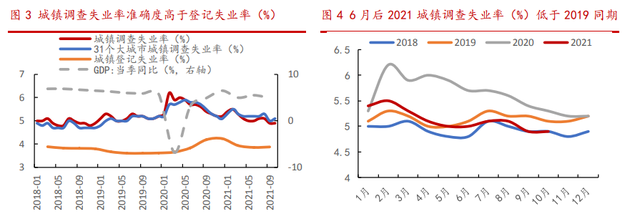 摩擦性失业与结构性失业相比 前者更严重_失业率_摩擦性失业 结构性失业