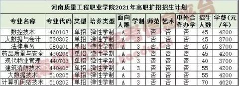 河南质量工程职业学院河南艺术职业学院河南农业职业学院河南经贸