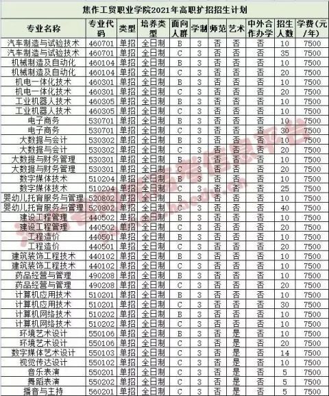 职业技术学院郑州理工职业学院郑州旅游职业学院郑州信息科技职业学院