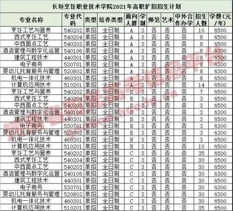 旅游职业学院郑州信息科技职业学院郑州职业技术学院周口职业技术学院