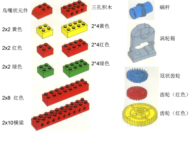 教您认识乐高零件名称