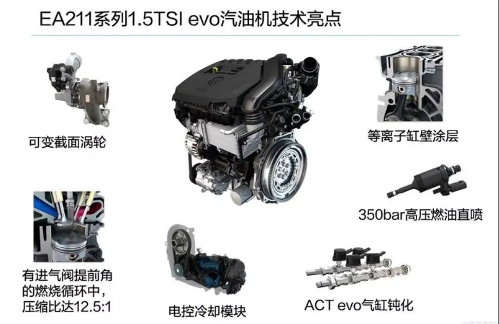 率先搭载大众1.5t evo发动机,中期改款速腾来了!