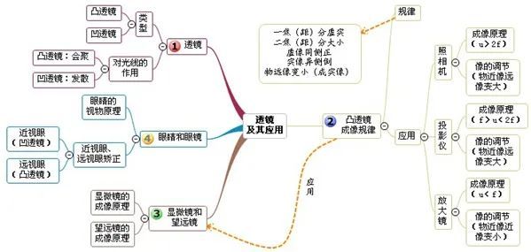 质量与密度