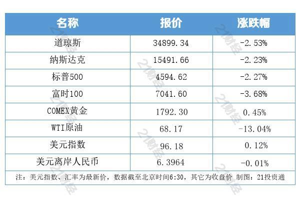 【全国唯一没有新冠病毒的城市是哪里,辽宁一高校报告74例无症状感染者】