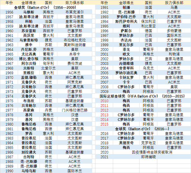 〖金球奖历届得主一览金球奖历届获奖名单〗