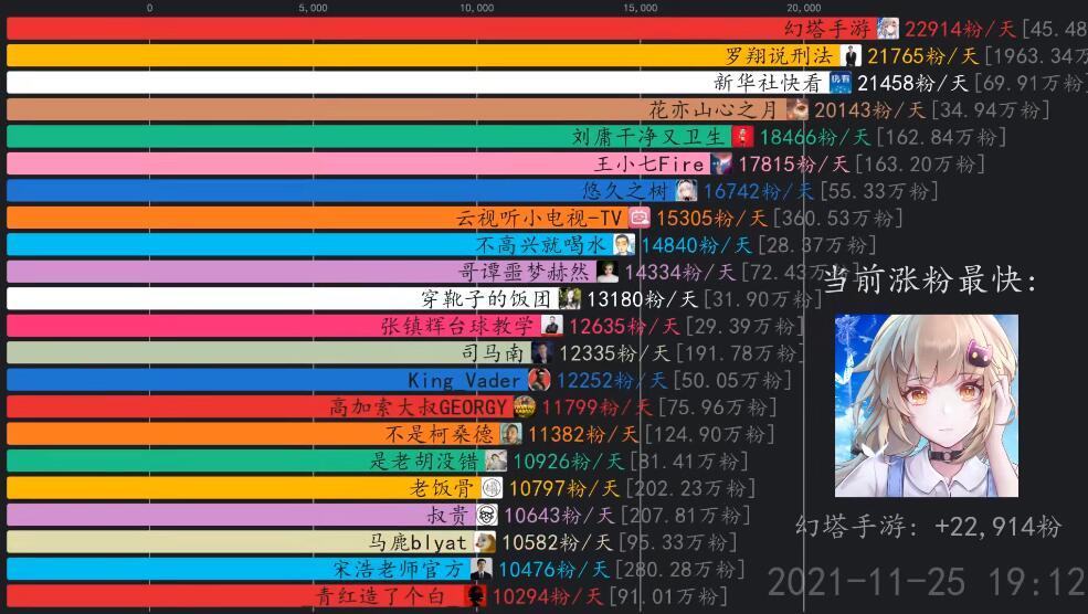 1000