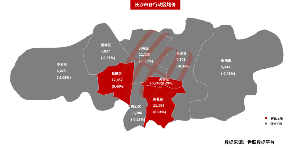 长沙住宅市场观望情绪重;租赁与保障性住房建设或将提速?