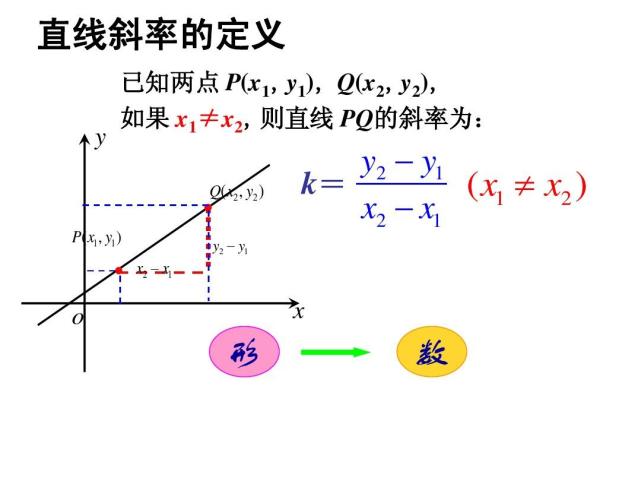 求斜率的五种公式你全都掌握了吗多备几种解题工具不吃亏