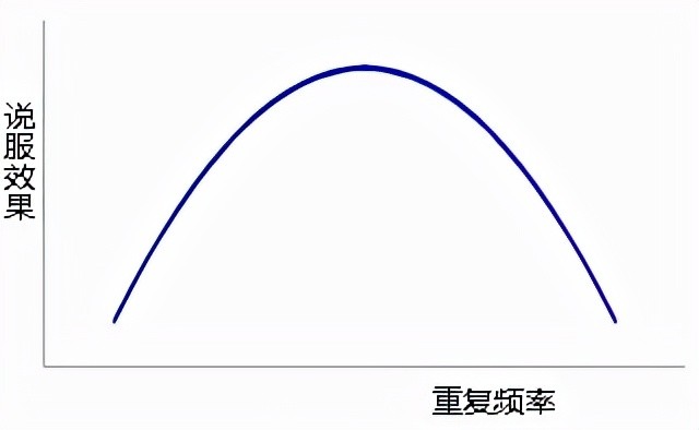 7/38/55定律