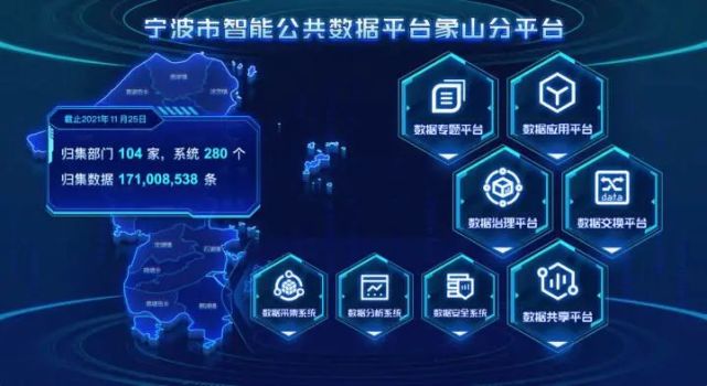 象山系统集成