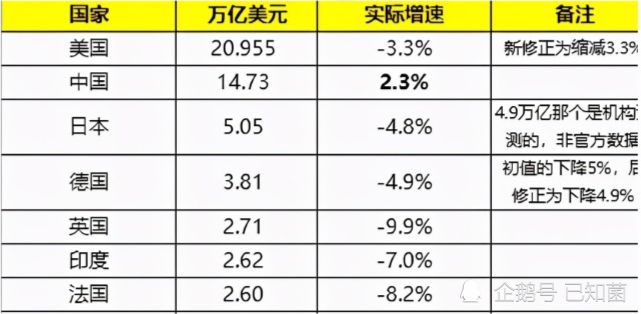 印度人口哪年到14亿_20名印度毒株感染者落地巴黎 德国紧急拉黑印度 中法驾照(2)