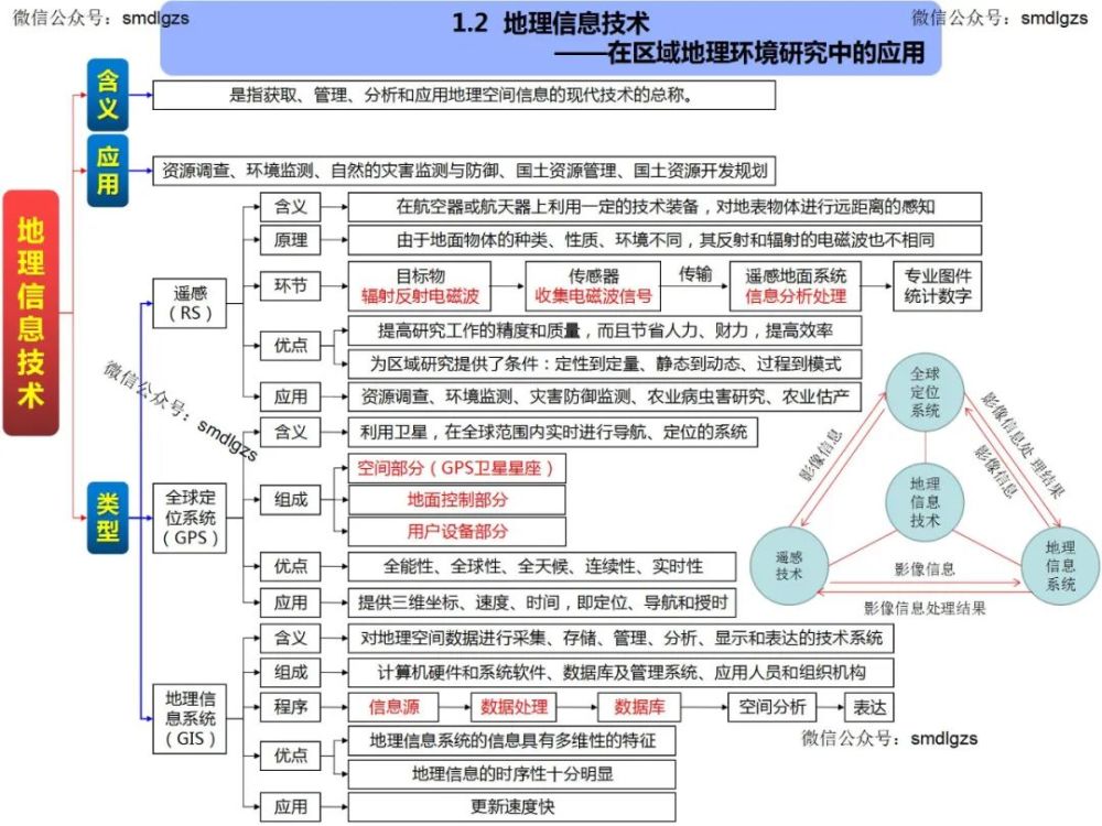 高中地理知识点思维导图,欢迎转发收藏!