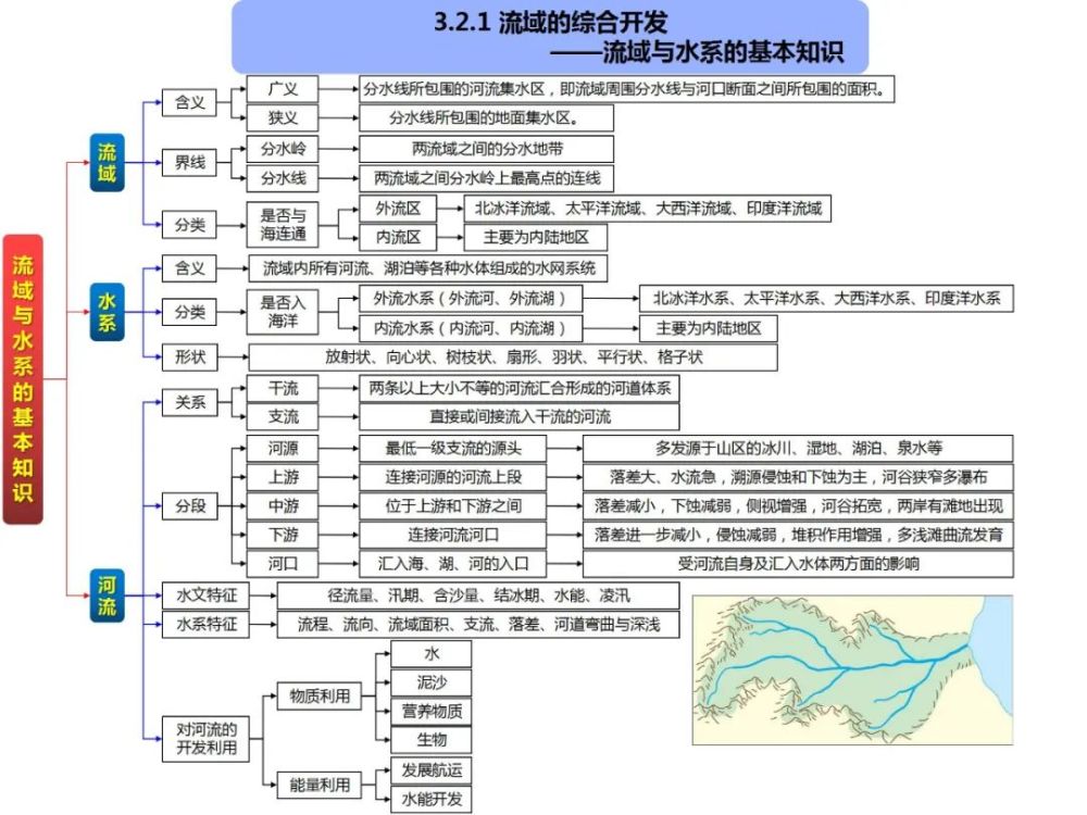 高中地理知识点思维导图,欢迎转发收藏!