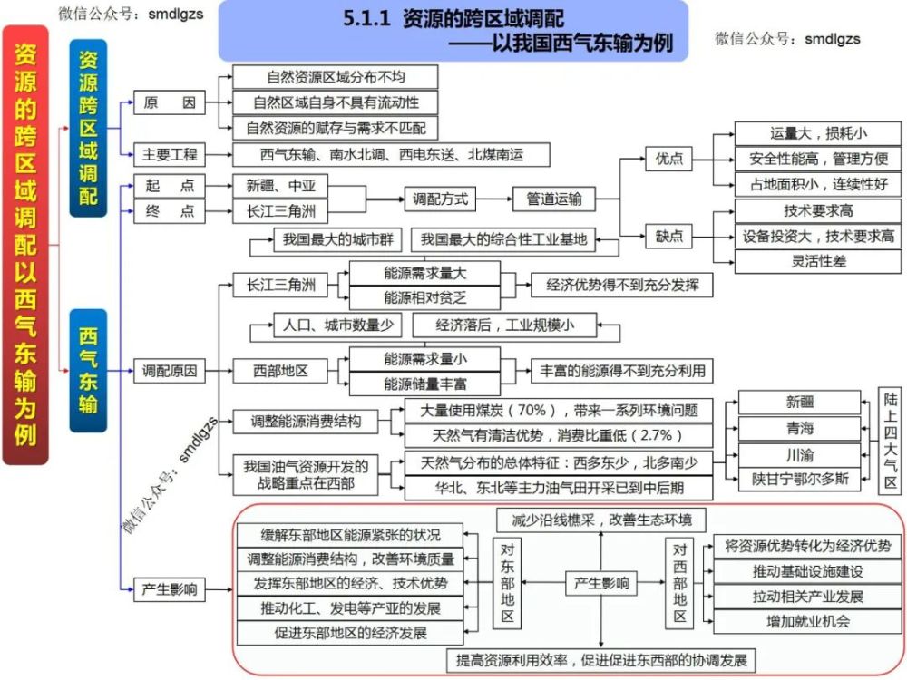 高中地理知识点思维导图,欢迎转发收藏!