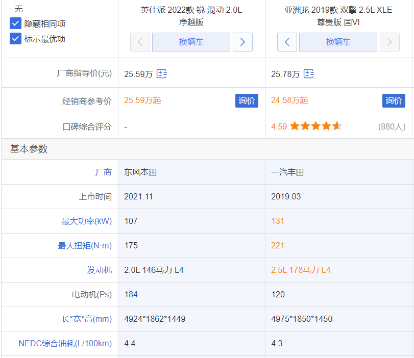 又都是日系b级车,英仕派和亚洲龙作为直接竞争对手,在混动系统的参数