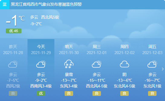 天气预报｜今天开始！鸡西多地降雪，这些地方局地暴雪！