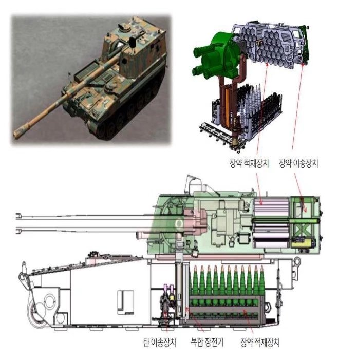韩国k9a2自行榴弹炮将使用自动弹药装填机而k9a3自行榴弹炮将使用无