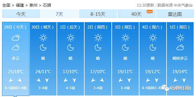 安溪长卿天气预报7天_(安溪长卿天气预报15天)