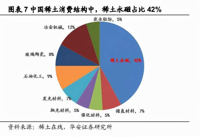 钕铁硼爆发稀土终于炒到了产业中游