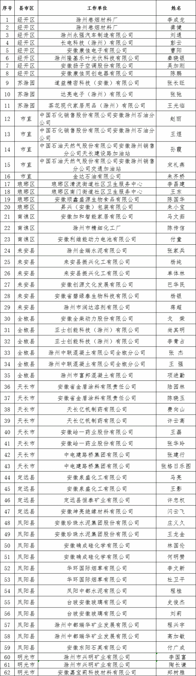 揭晓名单出炉定远多人获这个称号