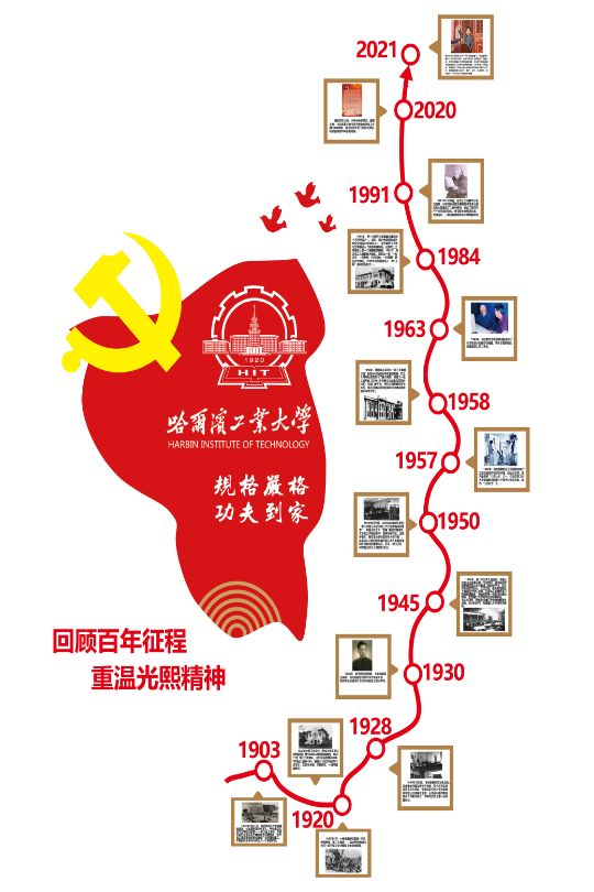 先生所处的时代背景和成长经历为时间线,利用软件设计"党史"和"校