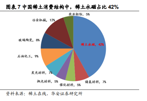 工信部：加快5GAI等新一代信息技术在稀土行业融合应用