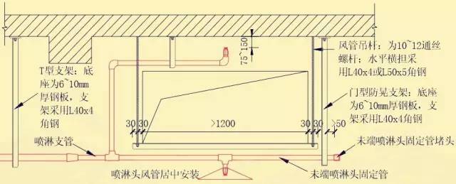 2,自动喷淋系统未端支管与风管平行安装,喷淋头安装方法