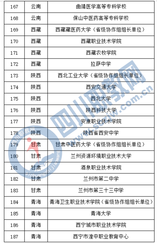 图为四川中医药高等专科学校学生在急救训练而作为医学院校,四川中医