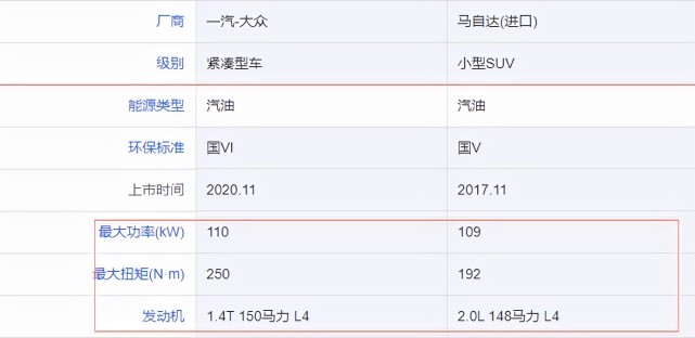 4t,1.5t发动机到底相当于多大排量的自然吸气?