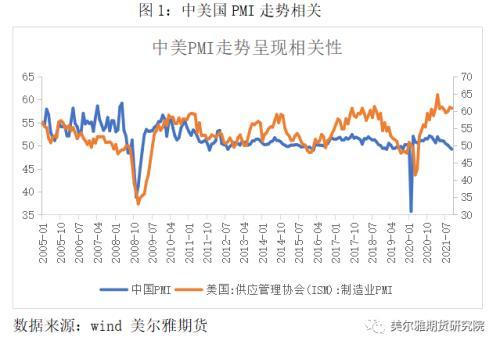 美联储加息如何对股指产生影响